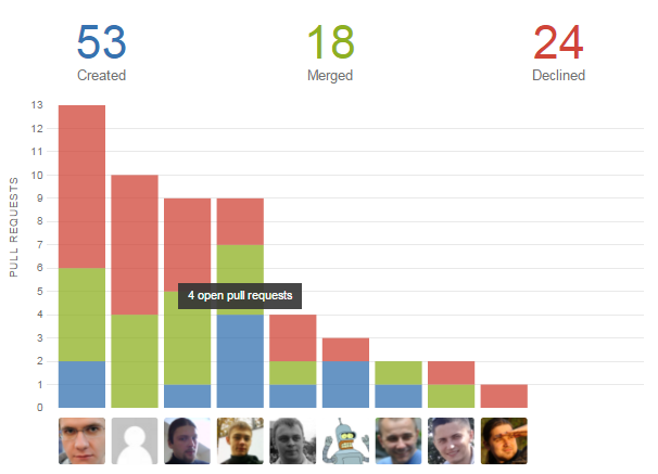 Awesome Graphs 3.1.0