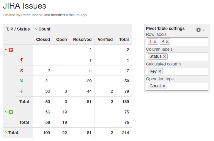 source tables pivot 2 same data 3.8.2 Filter Filter Charts and Table  Charts Table  and