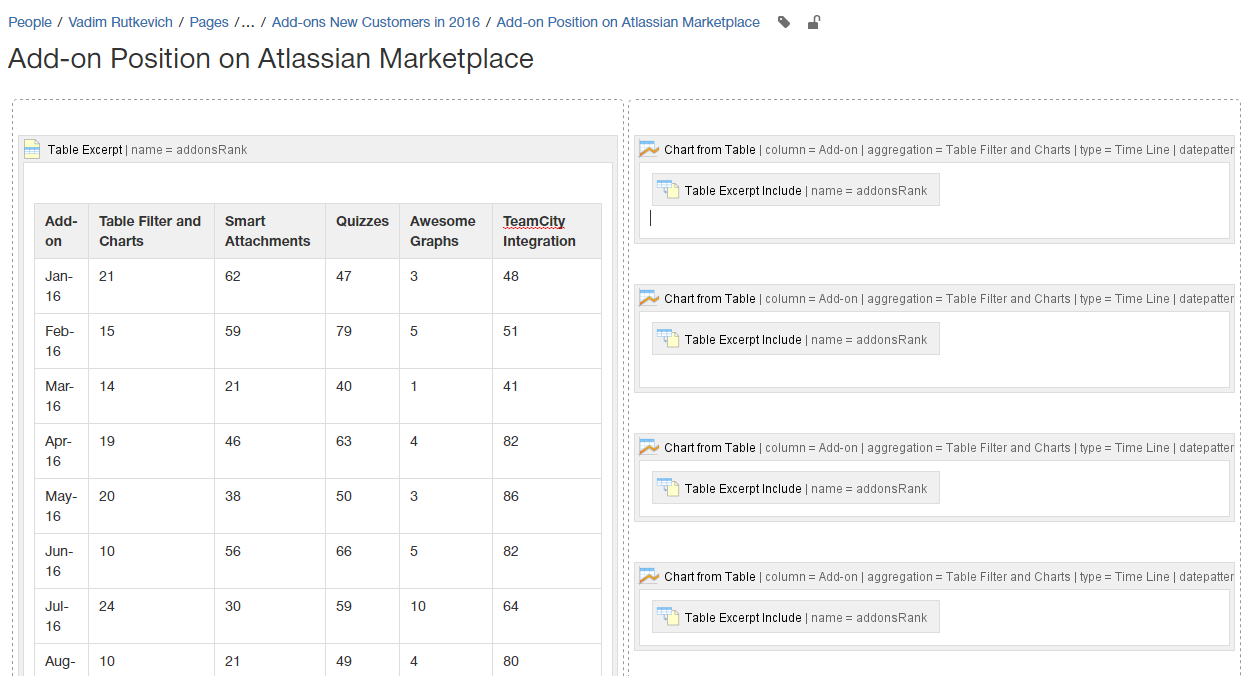 same filter tables 2 pivot Charts and Filter and 3.10.0 Table  Charts Filter  Table