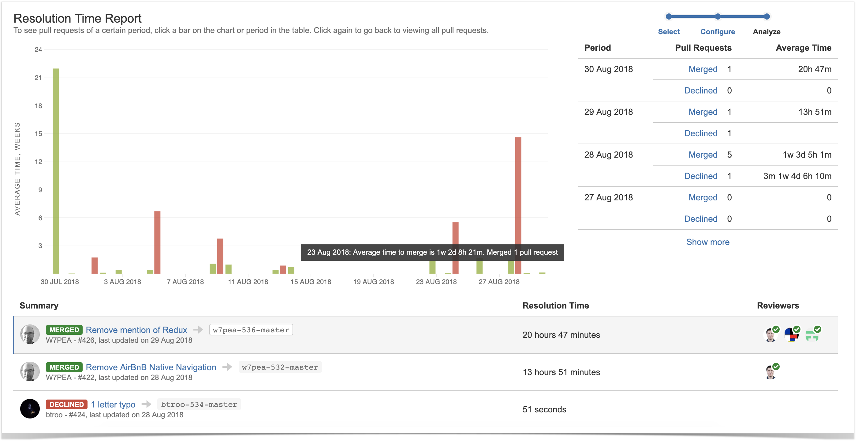 Resolution Time Report - StiltSoft Docs - Awesome Graphs for Bitbucket