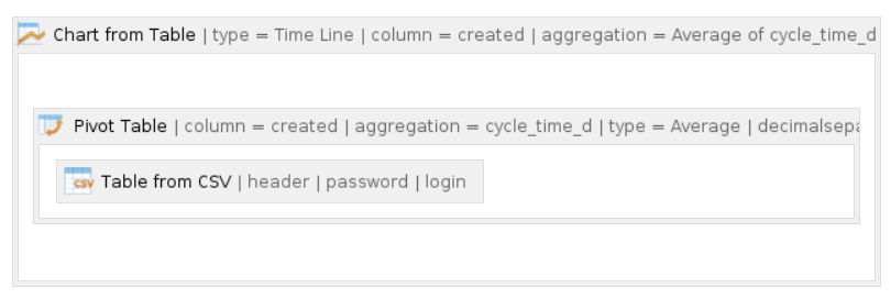 Average Pull Request Cycle Time Dynamics - Table Filter, Charts ...