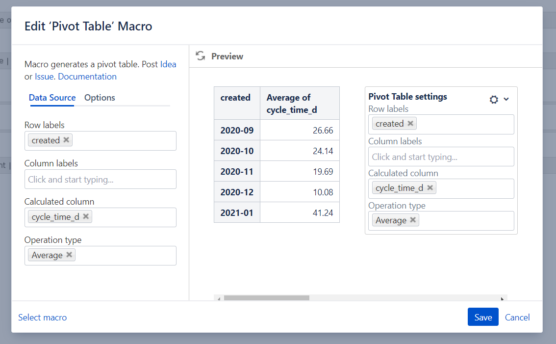 Average Pull Request Cycle Time Dynamics - Table Filter, Charts ...