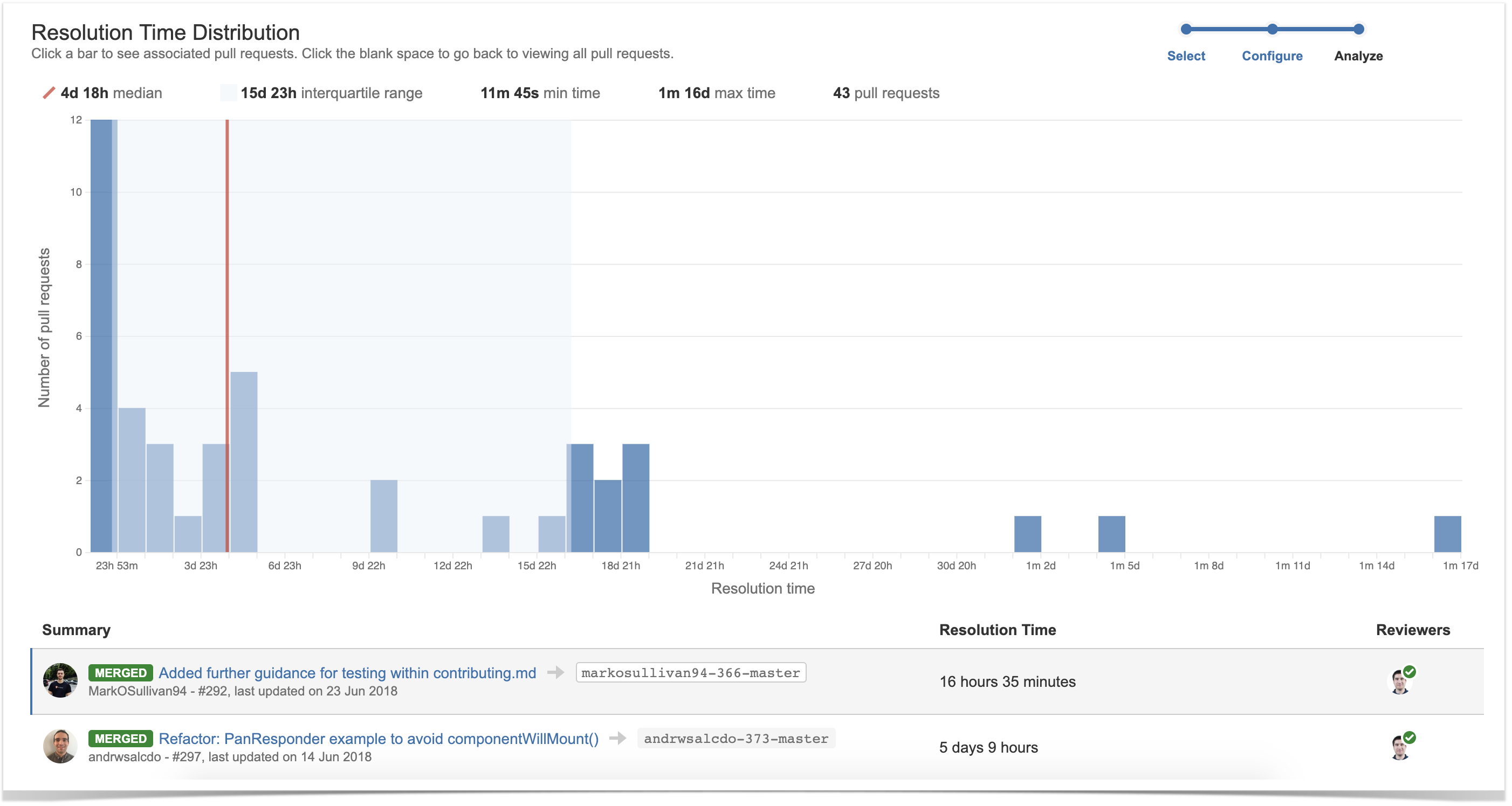 Resolution Time Distribution - StiltSoft Docs - Awesome Graphs for ...