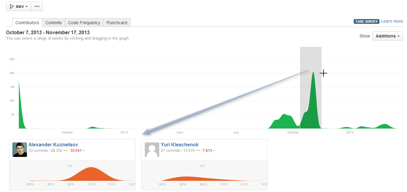 Awesome Graphs 1.5.3 - Awesome Graphs for Stash - StiltSoft Docs