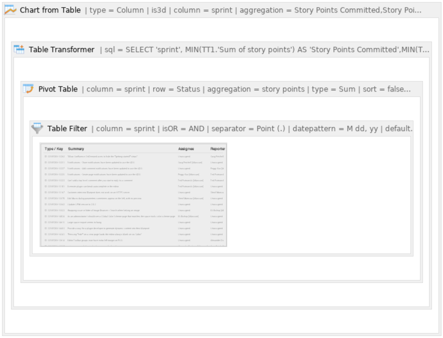 Jira Velocity Chart Commitment