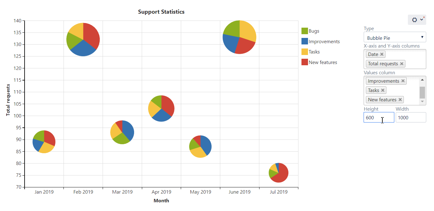 Bubble Pie Chart Type Stiltsoft Docs Table Filter And Charts