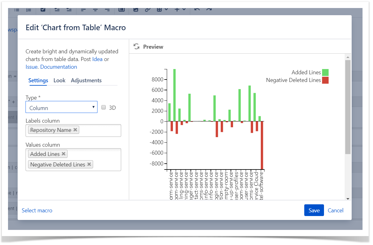 Building the Code Frequency Graph to See the Project Dynamics - Table ...