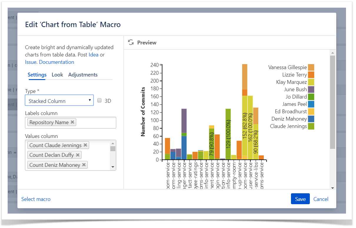 Visualizing the Distribution of Contributors on the Project Level ...