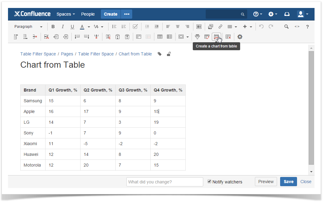 How to use Chart from Table macro - (OUTDATED) Table Filter and Charts ...