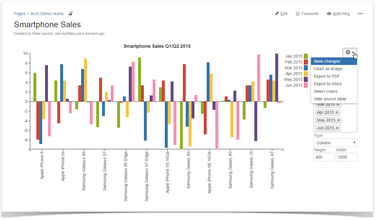 How To Use Chart Macro In Confluence at Beth Heard blog
